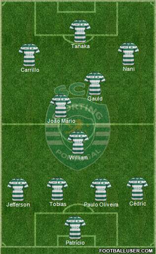 Sporting Clube de Portugal - SAD Formation 2015