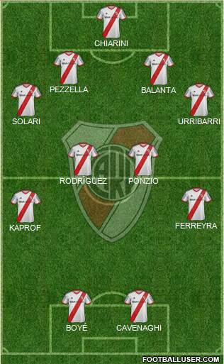 River Plate Formation 2015