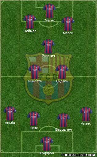 F.C. Barcelona Formation 2015