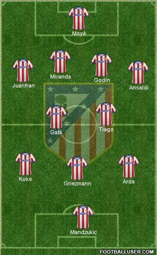 C. Atlético Madrid S.A.D. Formation 2015
