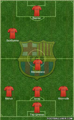 F.C. Barcelona Formation 2015