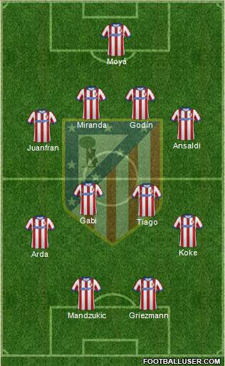 C. Atlético Madrid S.A.D. Formation 2015