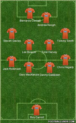 Blackpool Formation 2015