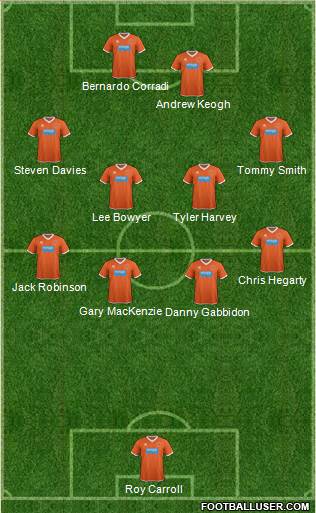 Blackpool football formation