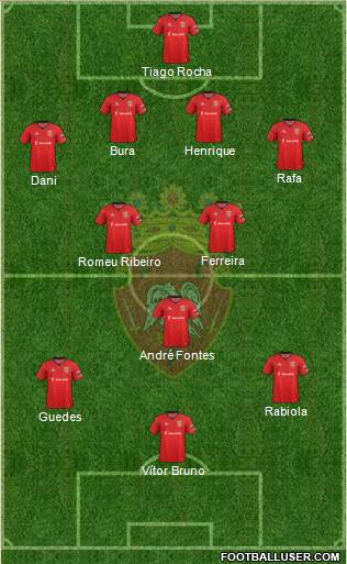 Futebol Clube de Penafiel Formation 2015