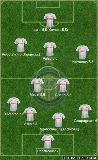 F.C. Internazionale Formation 2015