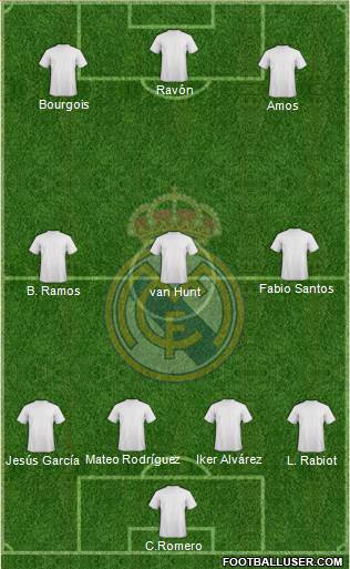 Real Madrid C.F. Formation 2015