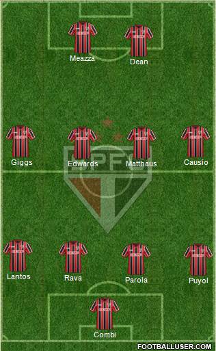 São Paulo FC Formation 2015