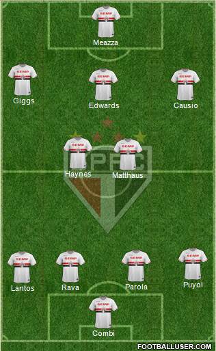 São Paulo FC Formation 2015