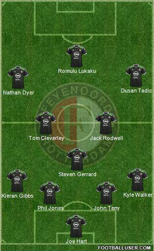 Feyenoord Formation 2015