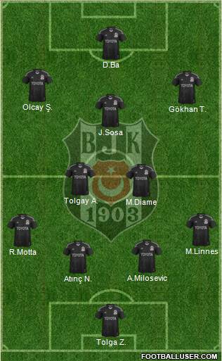 Besiktas JK Formation 2015