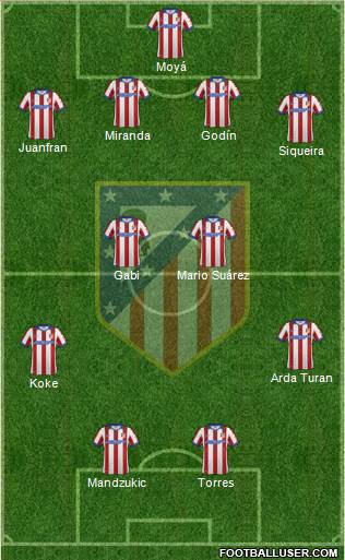 C. Atlético Madrid S.A.D. Formation 2015