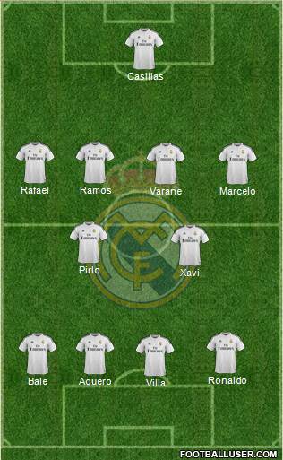 Real Madrid C.F. Formation 2015