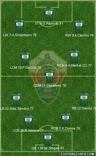 Elche C.F., S.A.D. Formation 2015