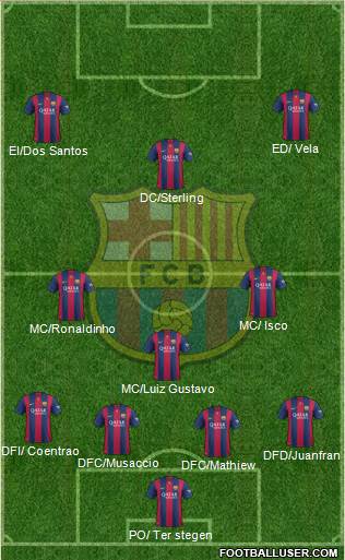 F.C. Barcelona Formation 2015