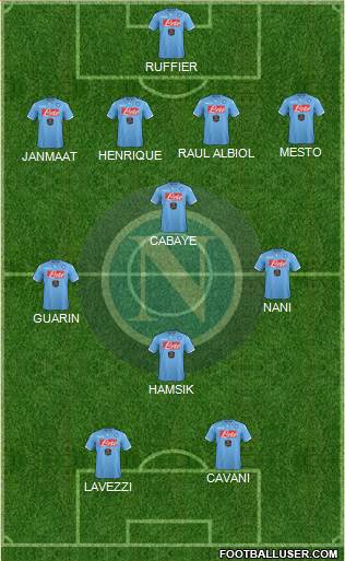 Napoli Formation 2015