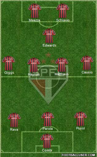 São Paulo FC Formation 2015