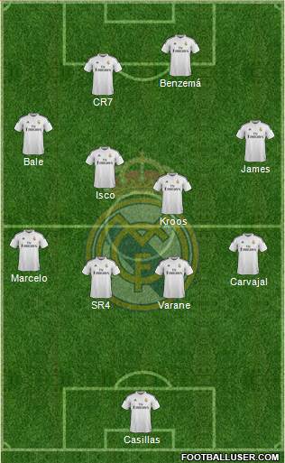 Real Madrid C.F. Formation 2015
