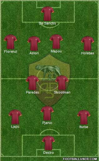 AS Roma Formation 2015