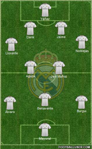 R. Madrid Castilla Formation 2015