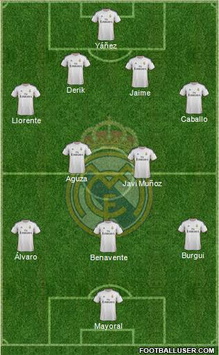 R. Madrid Castilla Formation 2015