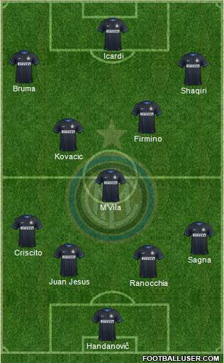 F.C. Internazionale Formation 2015