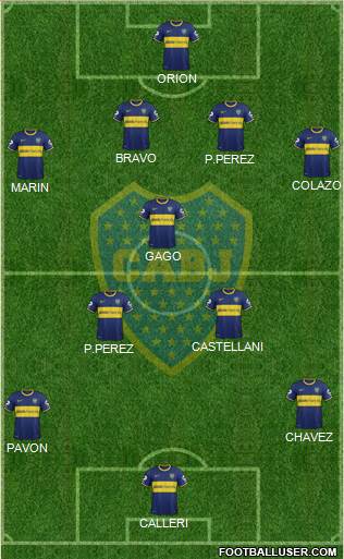 Boca Juniors Formation 2015