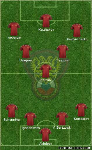 Russia Formation 2015