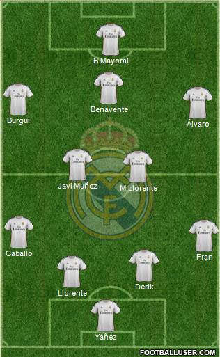 R. Madrid Castilla Formation 2015