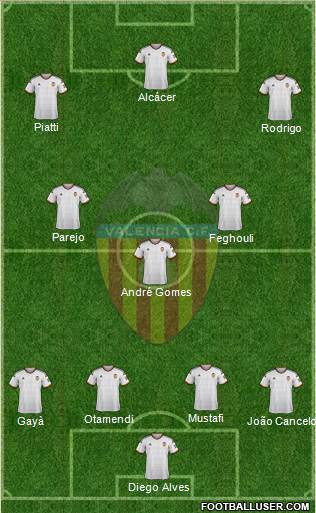 Valencia C.F., S.A.D. Formation 2015