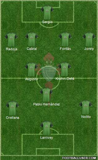 R.C. Celta S.A.D. Formation 2015