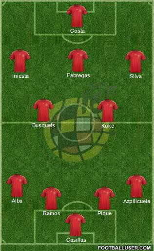 Spain Formation 2015
