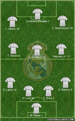 Real Madrid C.F. Formation 2015