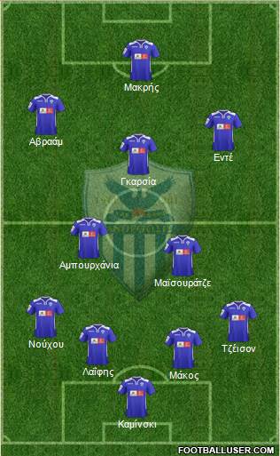 AE Anorthosis Famagusta Formation 2015