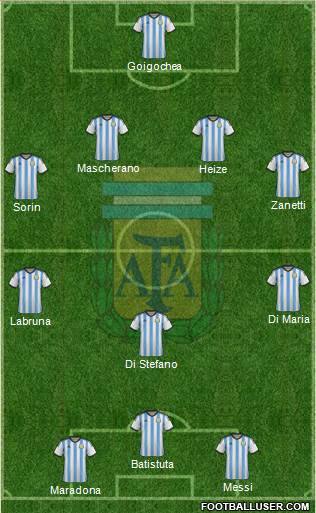 Argentina Formation 2015