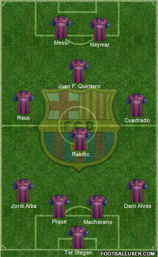 F.C. Barcelona Formation 2015