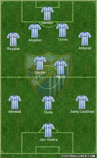Málaga C.F., S.A.D. Formation 2015