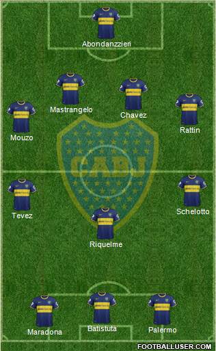 Boca Juniors Formation 2015