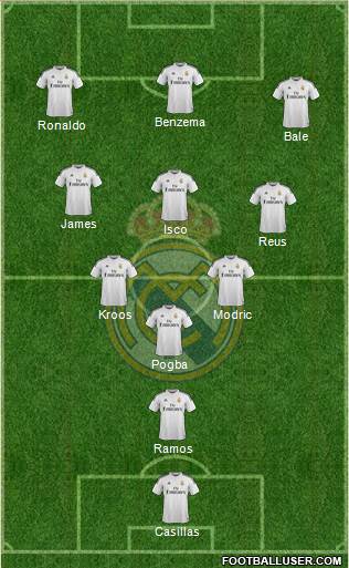 Real Madrid C.F. Formation 2015