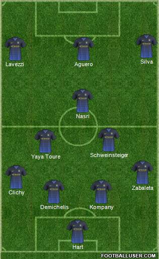 Manchester City Formation 2015