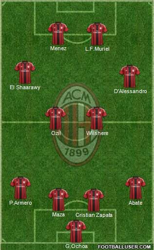 A.C. Milan Formation 2015