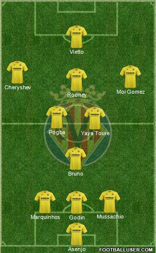 Villarreal C.F., S.A.D. Formation 2015