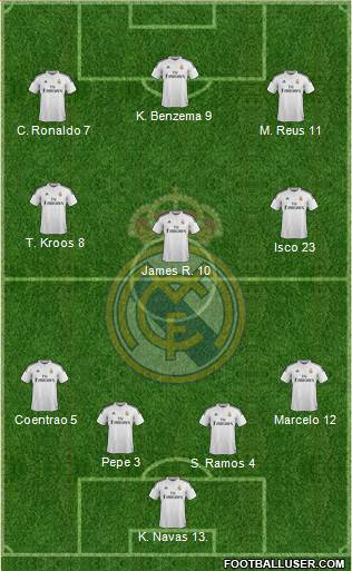 Real Madrid C.F. Formation 2015