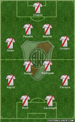 River Plate Formation 2015