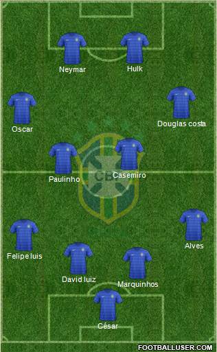 Brazil Formation 2015