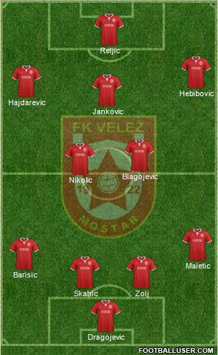 FK Velez Mostar Formation 2015