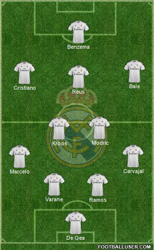 Real Madrid C.F. Formation 2015