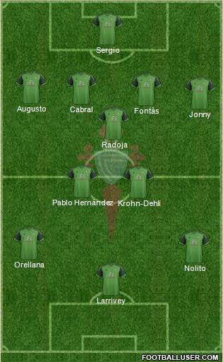 R.C. Celta S.A.D. Formation 2015