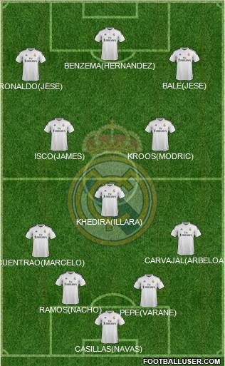 Real Madrid C.F. Formation 2015