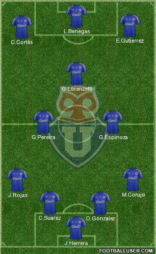 CF Universidad de Chile Formation 2015